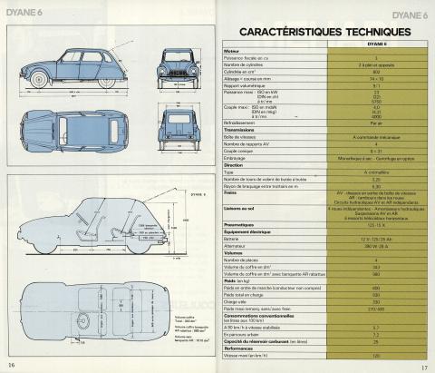 dyane_dimensions_1980.jpg